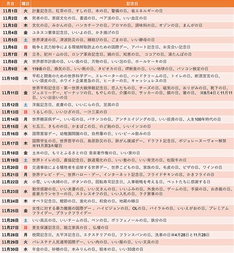 11月11日|11月11日は実は記念日の数がとても多い日！一覧で全。